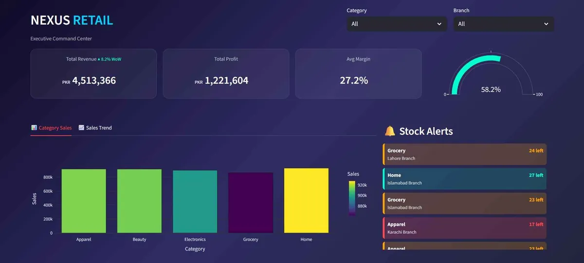 Retail dashboard demo